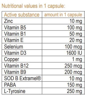 Vitistop Tablets Composition Vitistop tablets composition